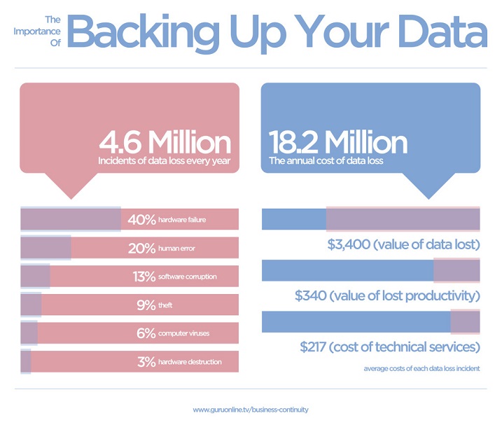 The-Importance-Of-Backing-Up-Your-Business-Data