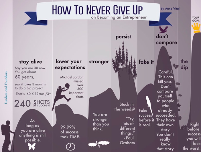 how to never give up