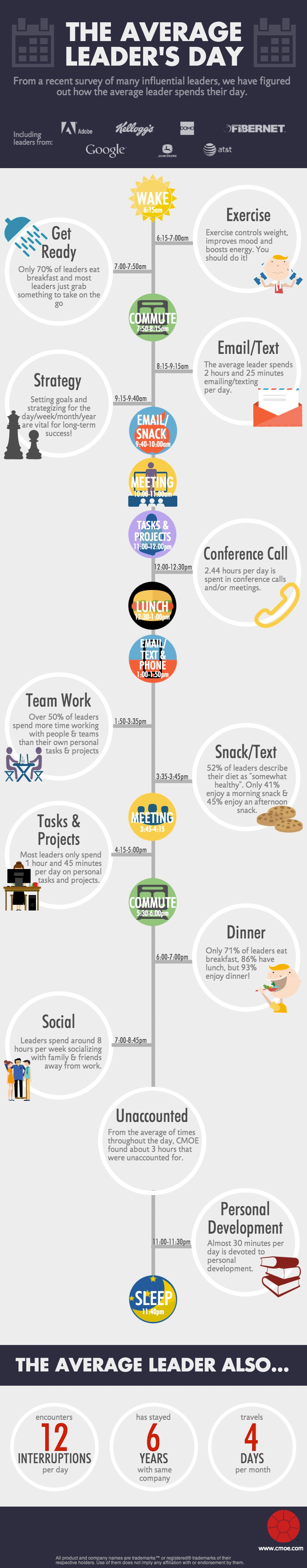 how-fortune-500-leaders spend-minute-day-infographic