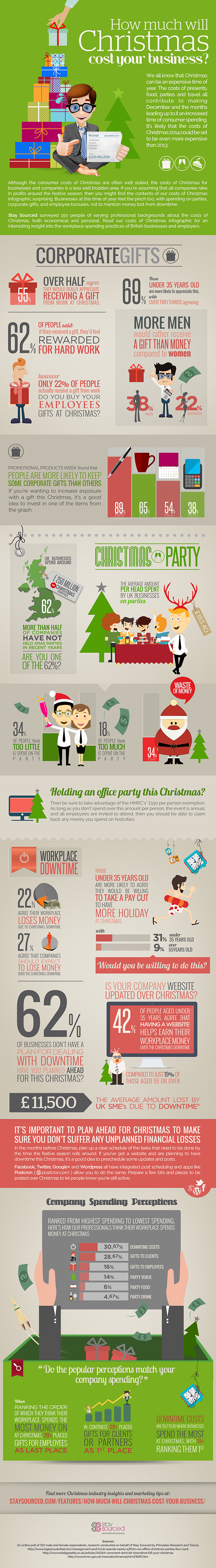 Christmas Infographic Design