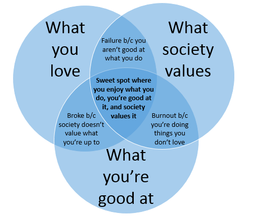 find your sweet spot