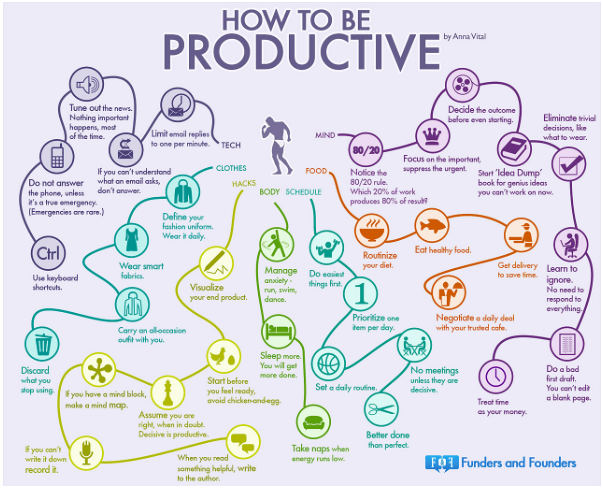 how to be productive