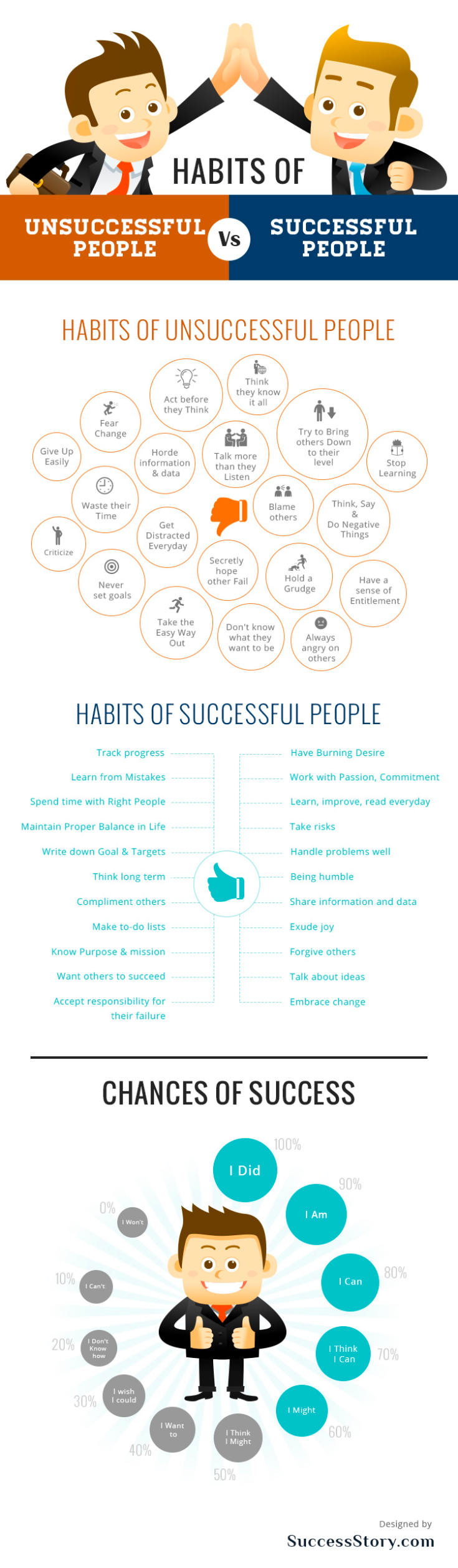 habits of successful and unsuccessful people