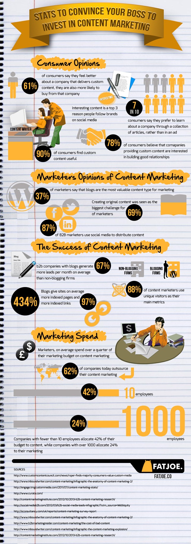Stats-to-Convince-Your-Boss-to-Invest-in-Content-Marketing-1