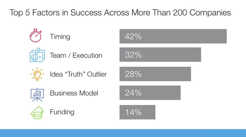startup success factors