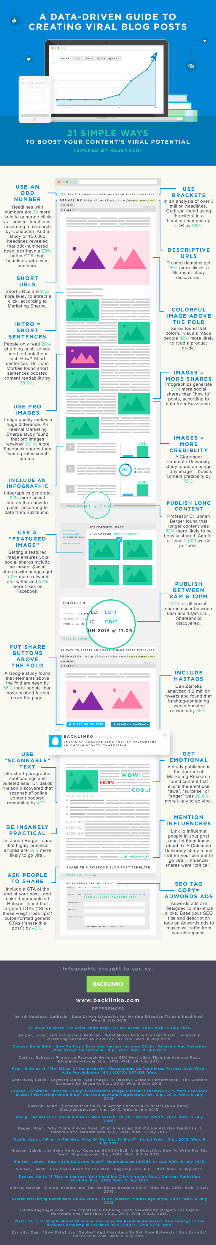 viral_content_infographic
