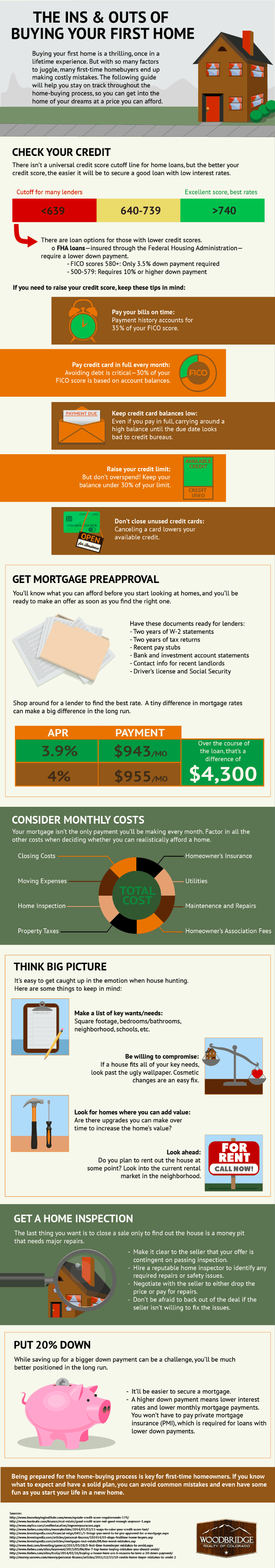 infographic_buying_first_home