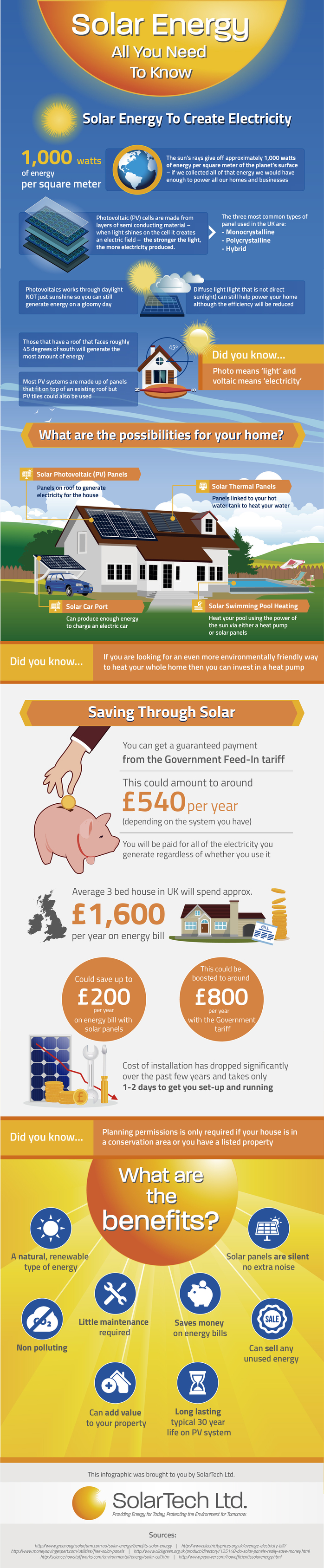 Solartech-infographic