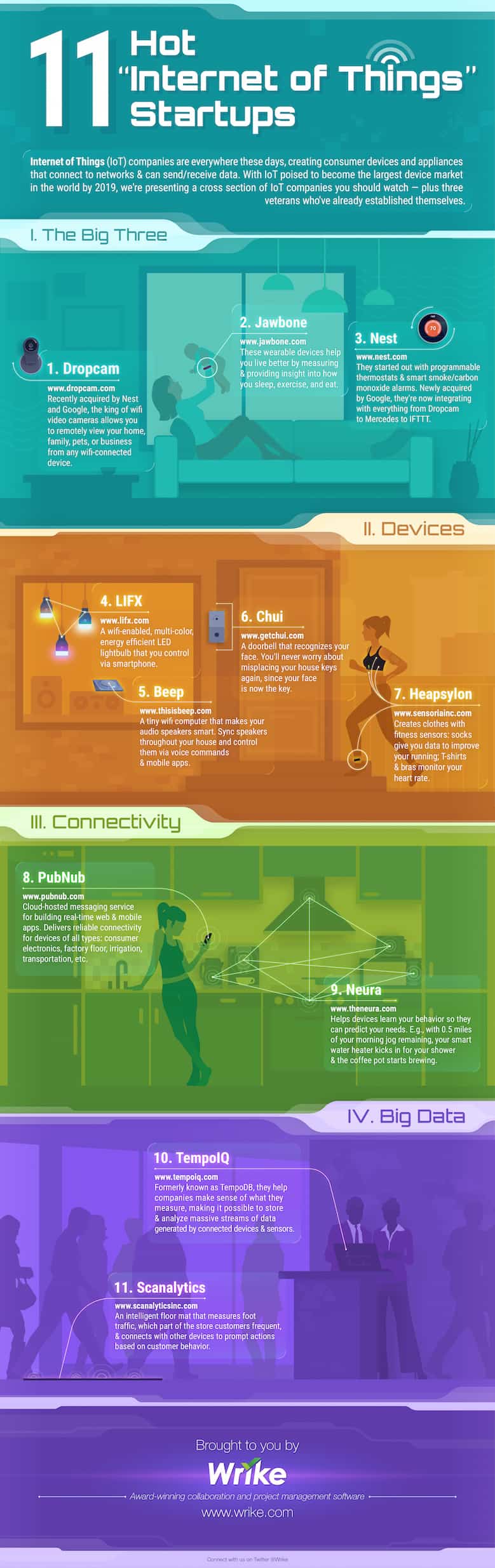 11 Internet of Things Startups to Watch (#Infographic)