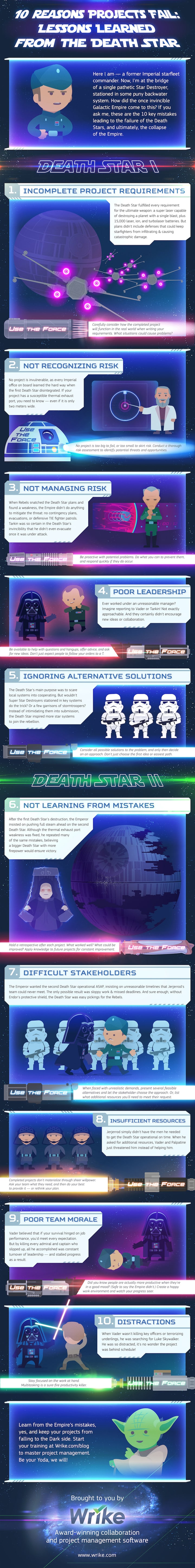 10 Reasons the Death Star Failed